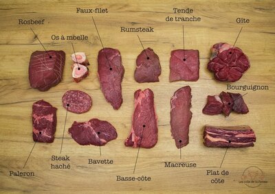 Colis de boeuf de 10 kg  'tradition' (limousine)