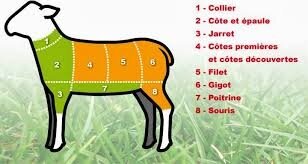 Agneau en colis de 1kg