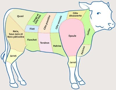 Caissette veau de lait bio 3 kg