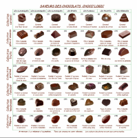 Ballotin 200g de bonbons de chocolats noir