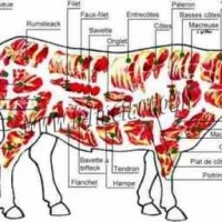 Colis le plaisir de déguster