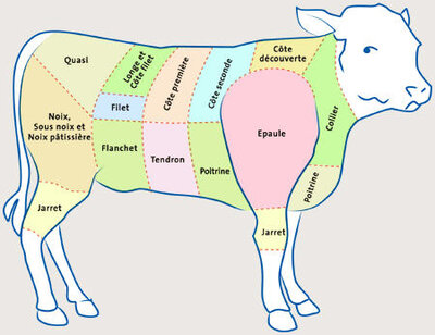 Roti de veau de lait ( environ 500 g )