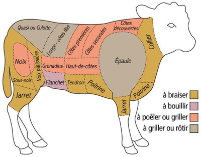 Colis de veau de lait avec steaks hachés-5 kg