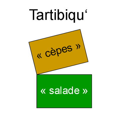Tartibiqu' duo 'cèpes' et 'salade'