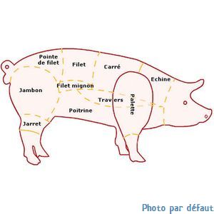 Brochette porc marinade thai