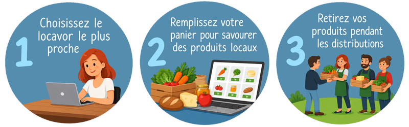 Les étapes pour devenir membre