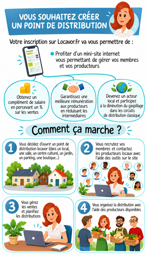 Ouvrir un locavor