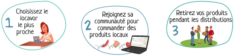 Les étapes pour devenir membre