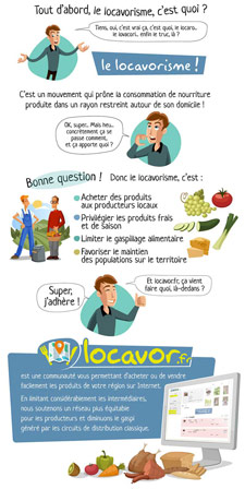 Le locavorisme c'est quoi ?