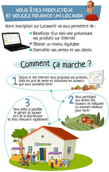 Devenir fournisseur d'un locavor